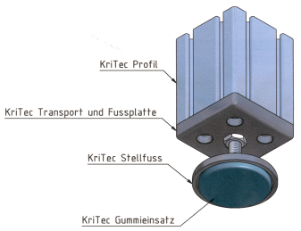 KriTec Gummieinsätze
