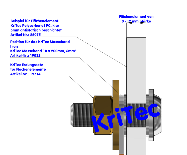 KriTec Erdungssatz für Flächenelemente