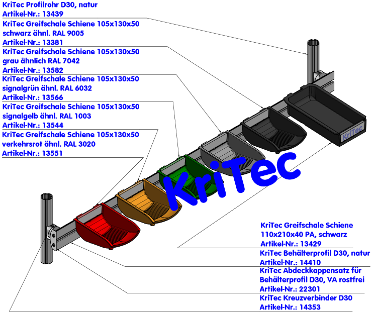 KriTec Greifschale Schiene 105x130x50 grau ähnlich RAL 7042