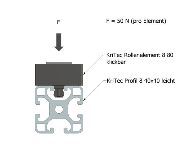 KriTec Rollenelement 8 80 ohne Bordkante, klickbar