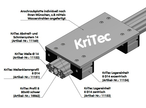 KriTec Abstreif- und Schmiersystem 8 D14, schwarz
