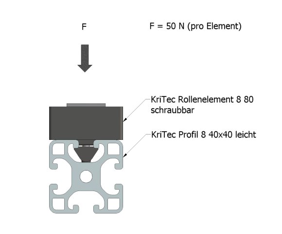 KriTec Rollenelement 8 80 ohne Bordkante, anschraubbar