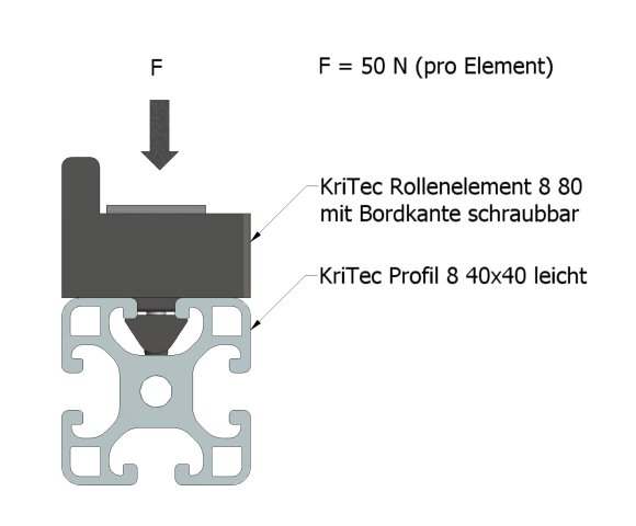 KriTec Rollenelement 8 80 mit Bordkante, anschraubbar