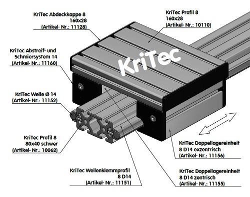 KriTec Abstreif- und Schmiersystem 8 D14, schwarz