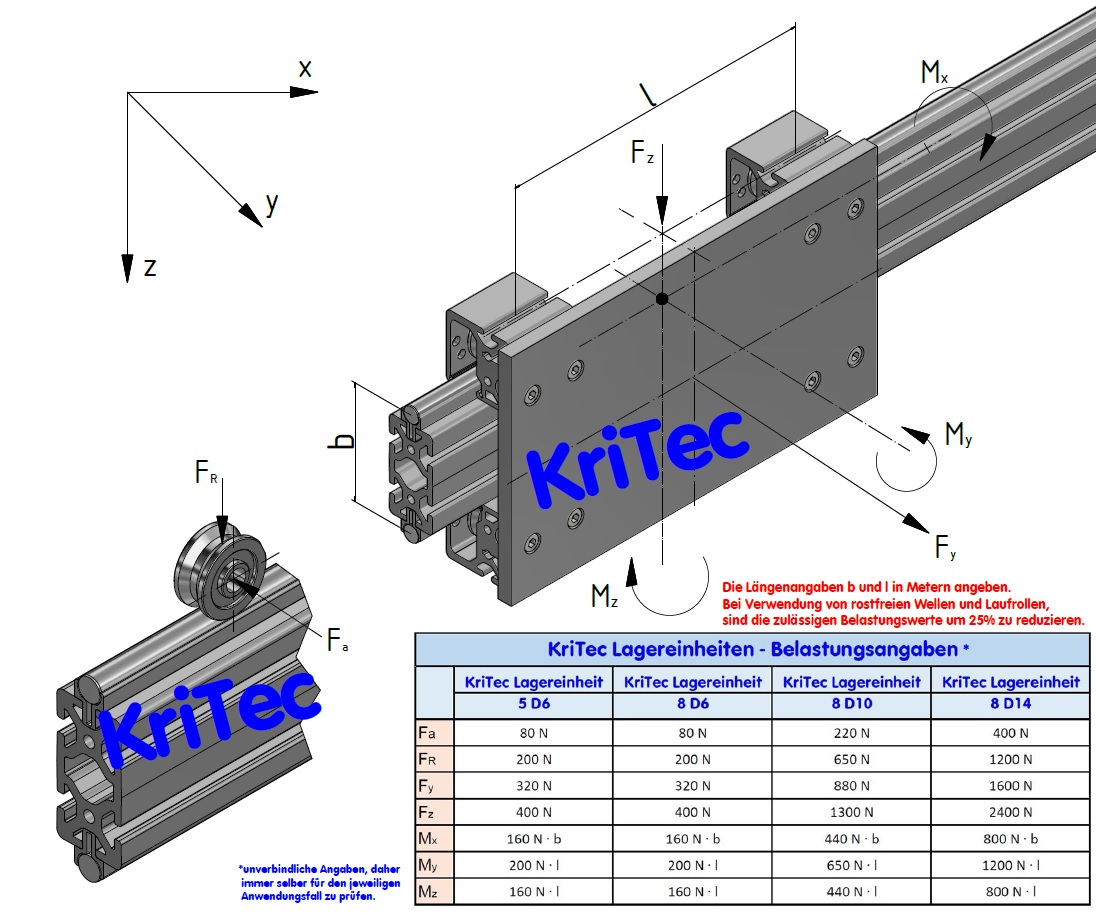 KriTec Lagereinheit 8 D14 exzentrisch