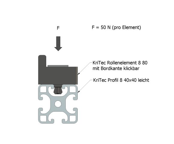 KriTec Rollenelement 8 80 mit Bordkante, klickbar