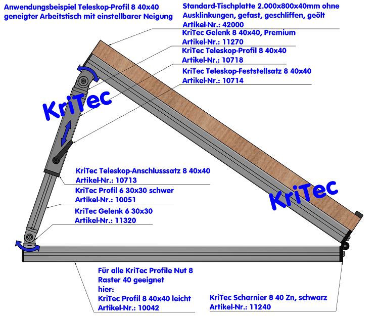 KriTec Standard-Tischplatte 2.000x800x40mm ohne Ausklinkungen
