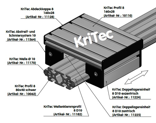 KriTec Abstreif- und Schmiersystem 8 D10, schwarz